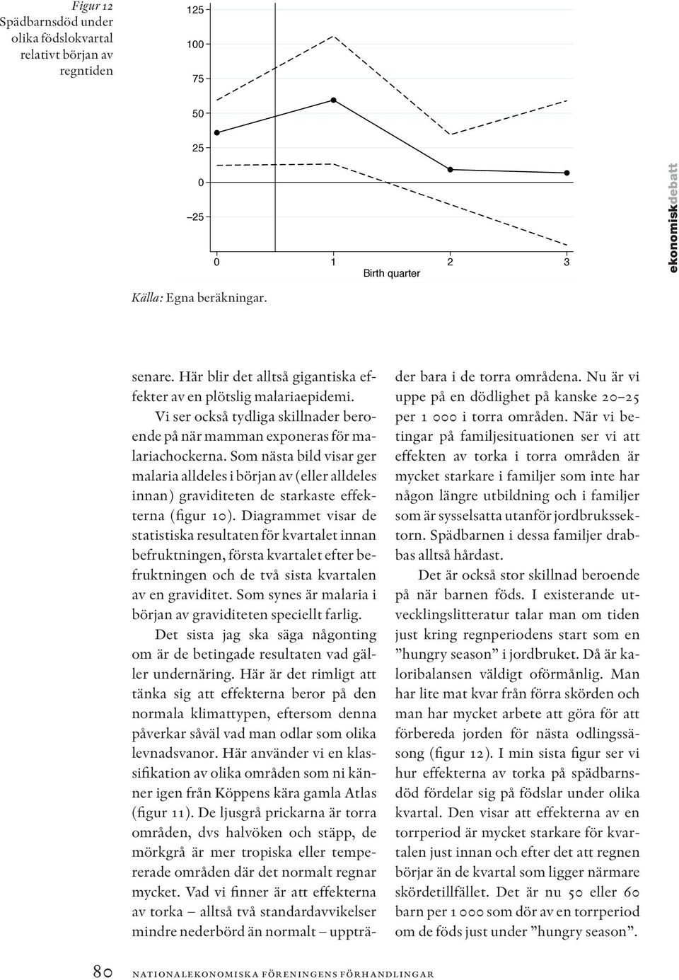 Som nästa bild visar ger malaria alldeles i början av (eller alldeles innan) graviditeten de starkaste effekterna (figur 10).