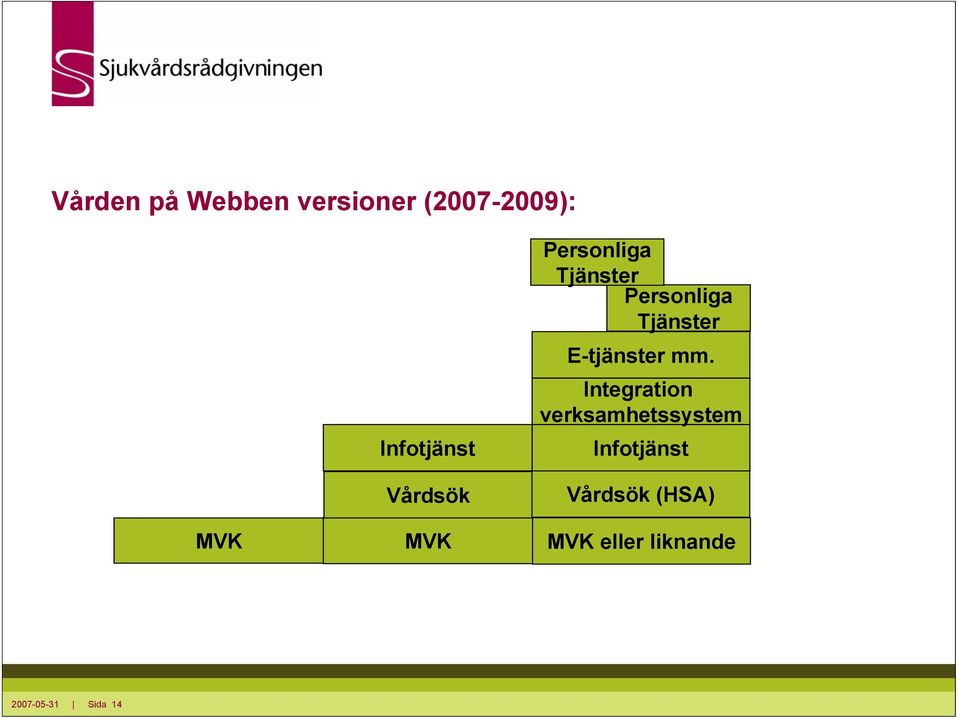 E-tjänster mm.