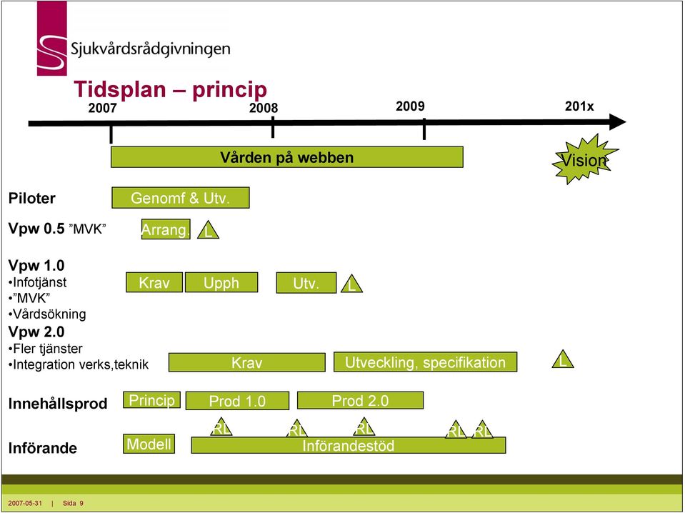 0 Fler tjänster Integration verks,teknik Krav Utveckling, specifikation L