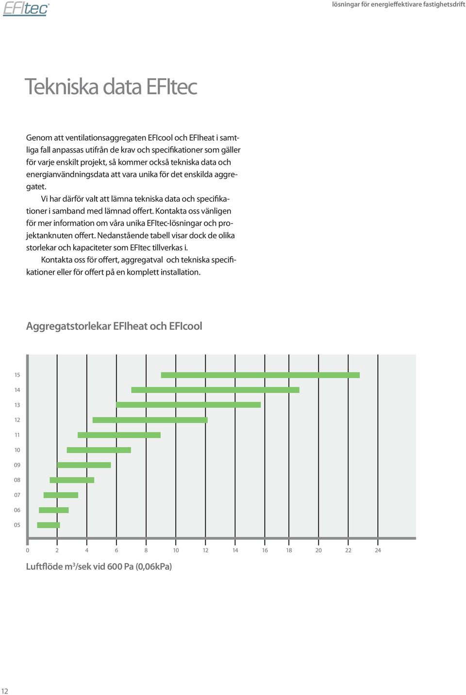 Vi har därför valt att lämna tekniska data och specifikationer i samband med lämnad offert. Kontakta oss vänligen för mer information om våra unika EFI-lösningar och projektanknuten offert.