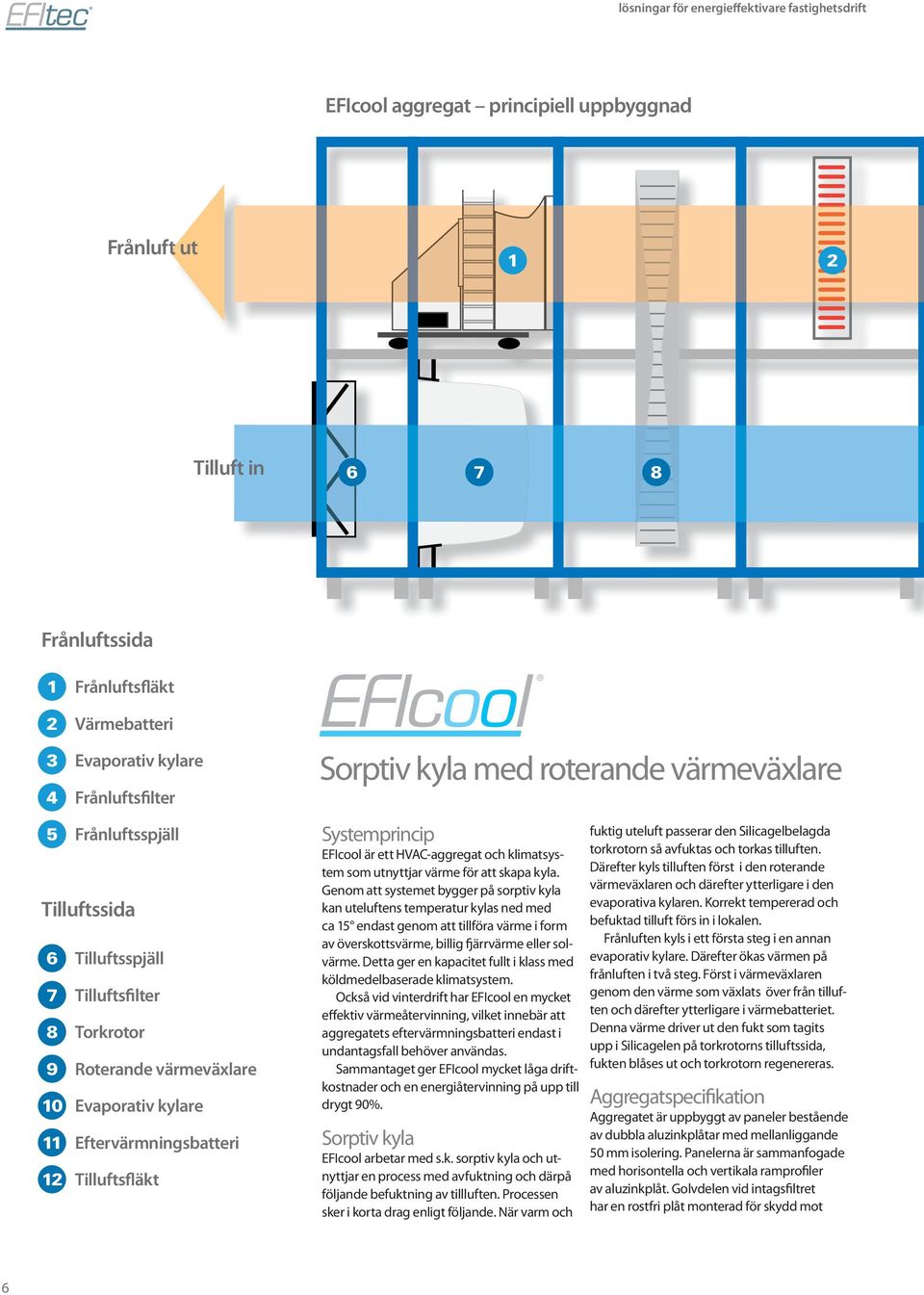 Eftervärmningsbatteri 12 Tilluftsfläkt Systemprincip EFIcool är ett HVAC-aggregat och klimatsystem som utnyttjar värme för att skapa kyla.