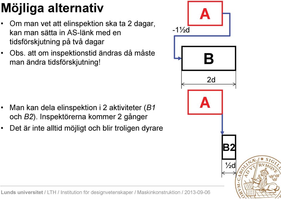 att om inspektionstid ändras då måste man ändra tidsförskjutning!