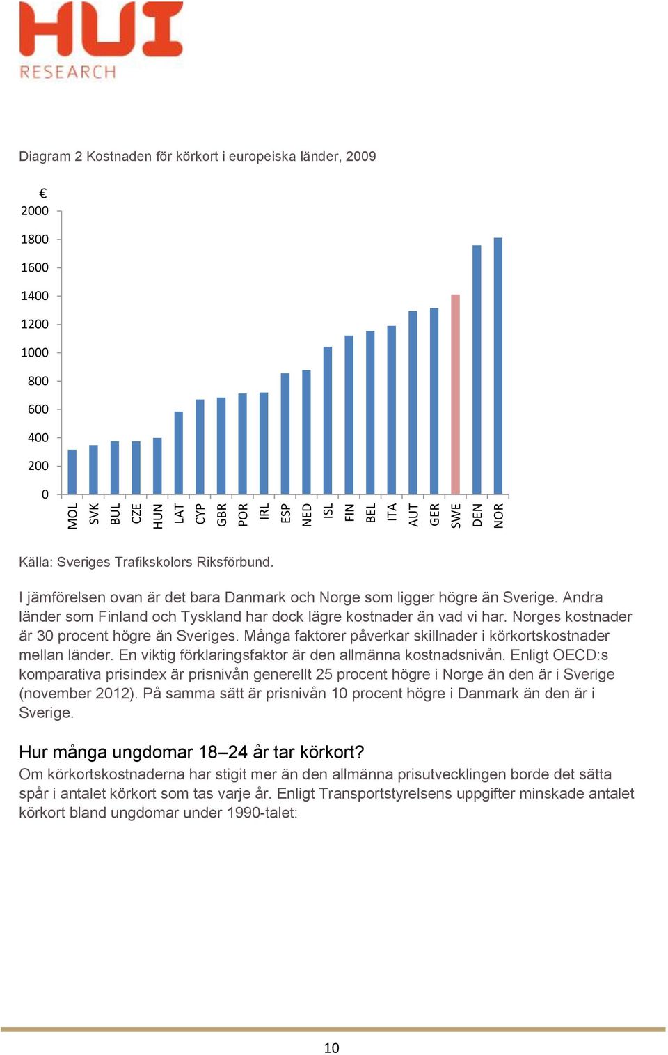 Norges kostnader är 30 procent högre än Sveriges. Många faktorer påverkar skillnader i körkortskostnader mellan länder. En viktig förklaringsfaktor är den allmänna kostnadsnivån.