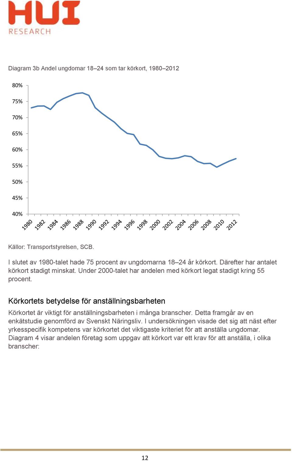 Under 2000-talet har andelen med körkort legat stadigt kring 55 procent. Körkortets betydelse för anställningsbarheten Körkortet är viktigt för anställningsbarheten i många branscher.