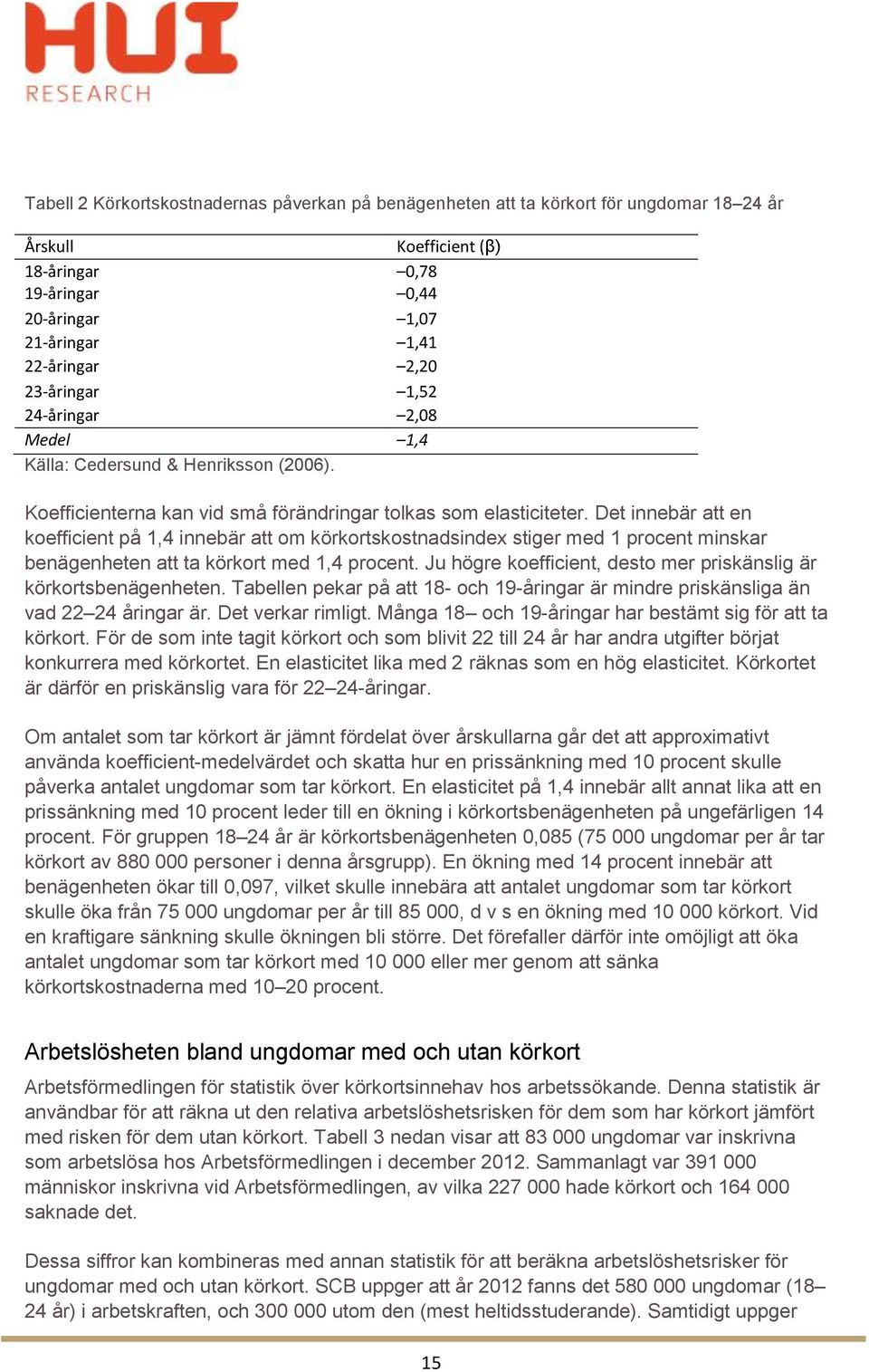 Det innebär att en koefficient på 1,4 innebär att om körkortskostnadsindex stiger med 1 procent minskar benägenheten att ta körkort med 1,4 procent.