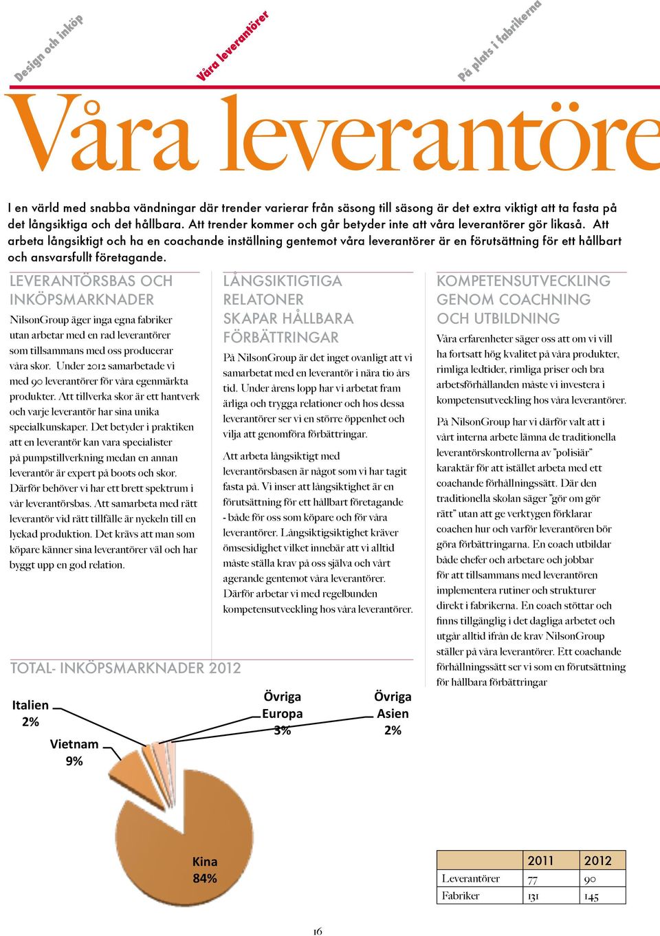 Att arbeta långsiktigt och ha en coachande inställning gentemot våra leverantörer är en förutsättning för ett hållbart och ansvarsfullt företagande.