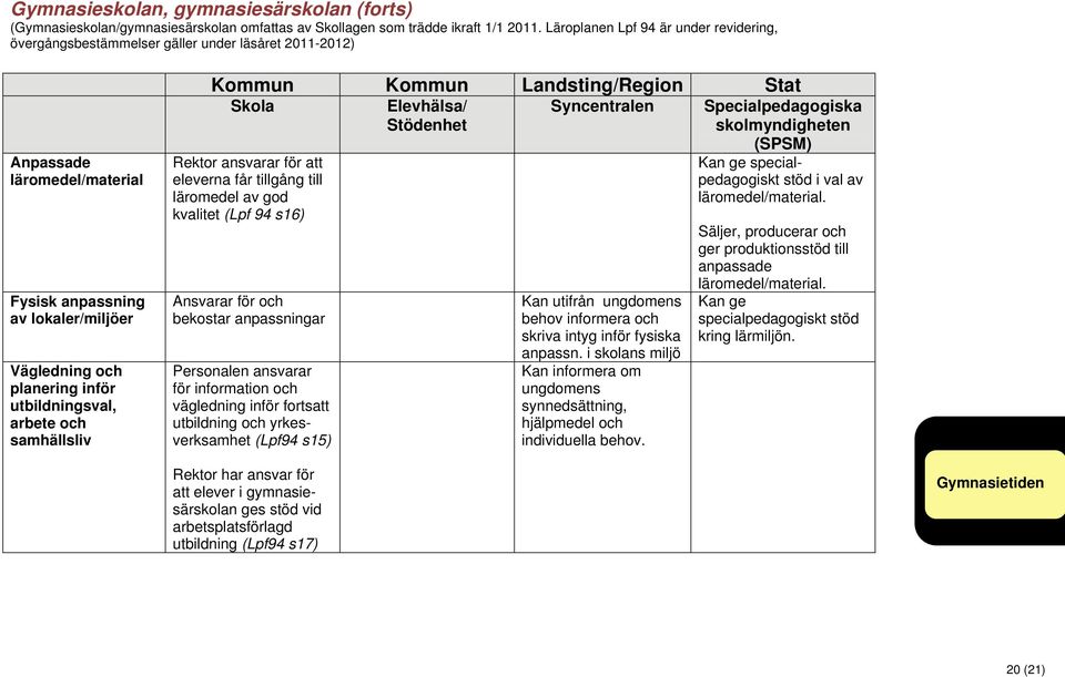 utbildningsval, arbete och samhällsliv eleverna får tillgång till läromedel av god kvalitet (Lpf 94 s16) Ansvarar för och bekostar anpassningar Personalen ansvarar för information och vägledning