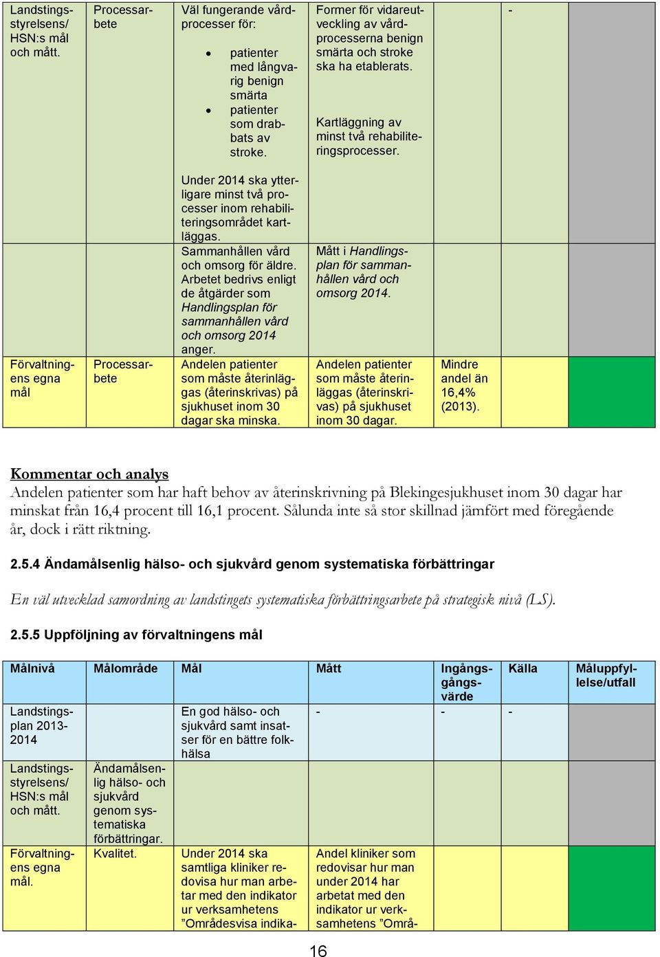 - Förvaltningens egna mål Processarbete Under 2014 ska ytterligare minst två processer inom rehabiliteringsområdet kartläggas. Sammanhållen vård och omsorg för äldre.