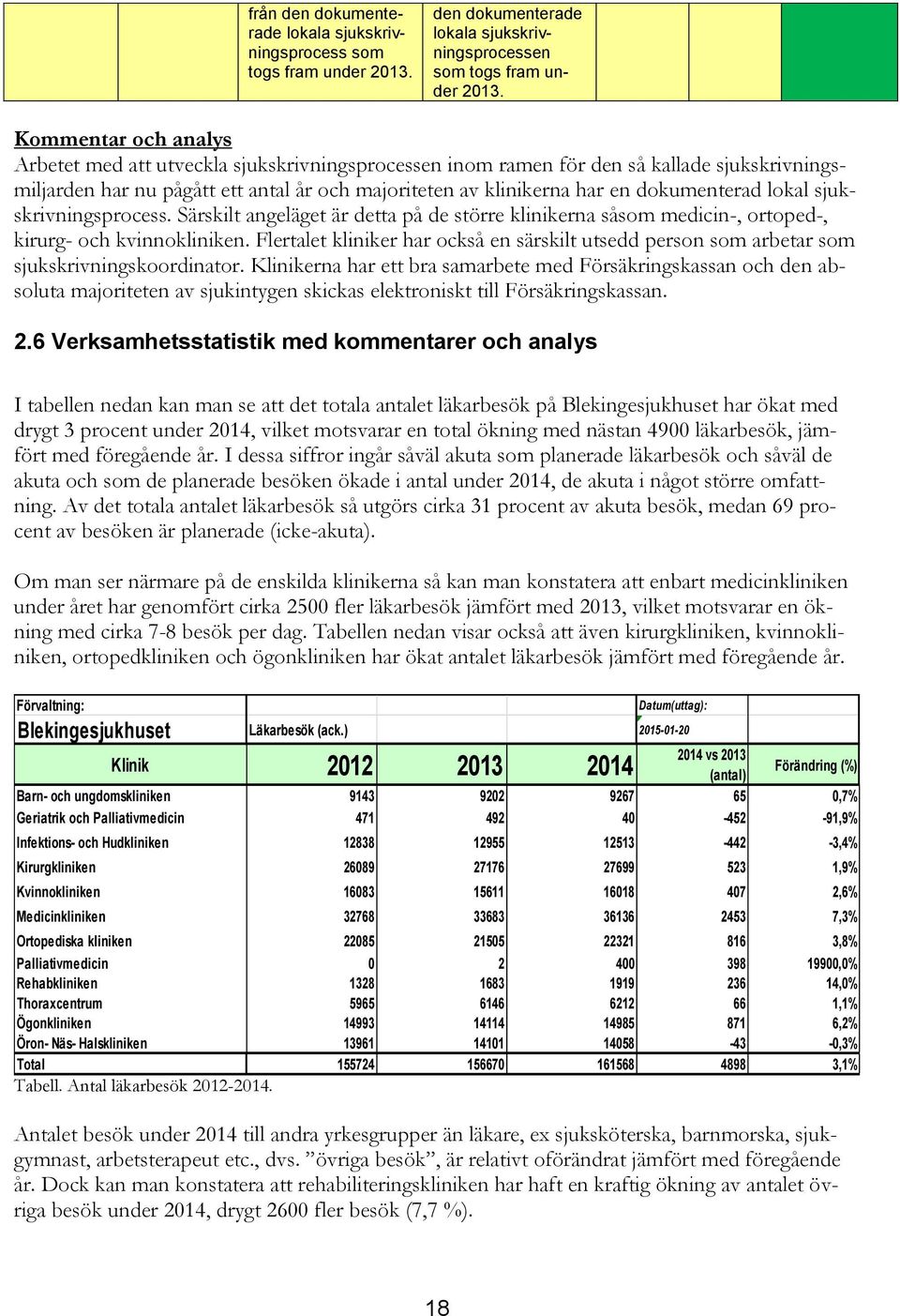 dokumenterad lokal sjukskrivningsprocess. Särskilt angeläget är detta på de större klinikerna såsom medicin-, ortoped-, kirurg- och kvinnokliniken.