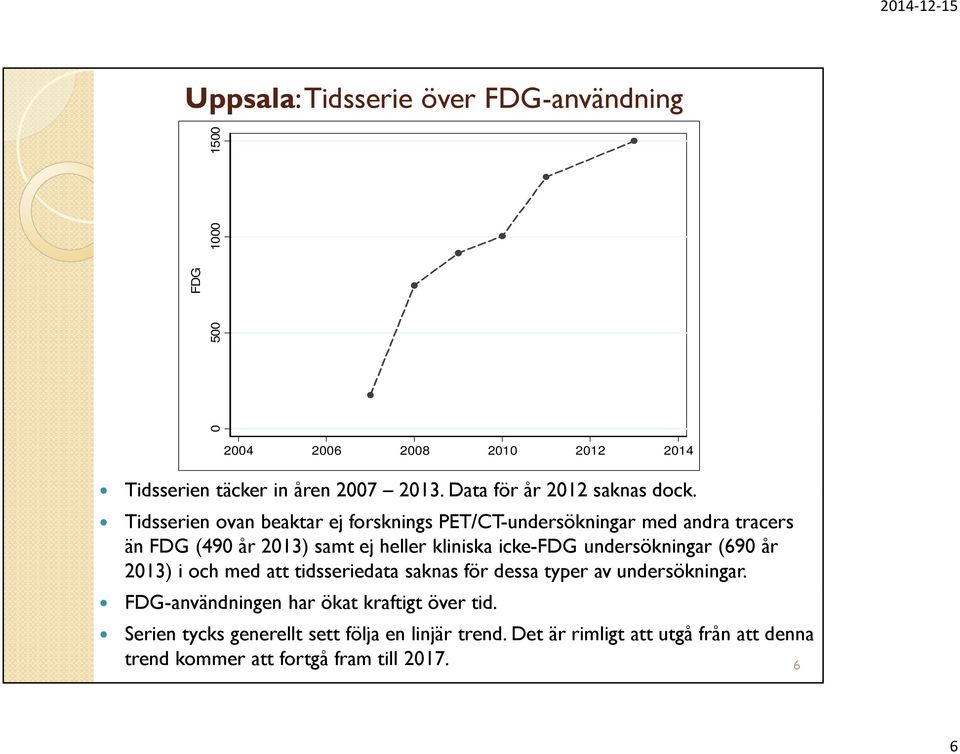 Tidsserien ovan beaktar ej forsknings PET/CT-undersökningar med andra tracers än FDG (490 år 2013) samt ej heller kliniska icke-fdg