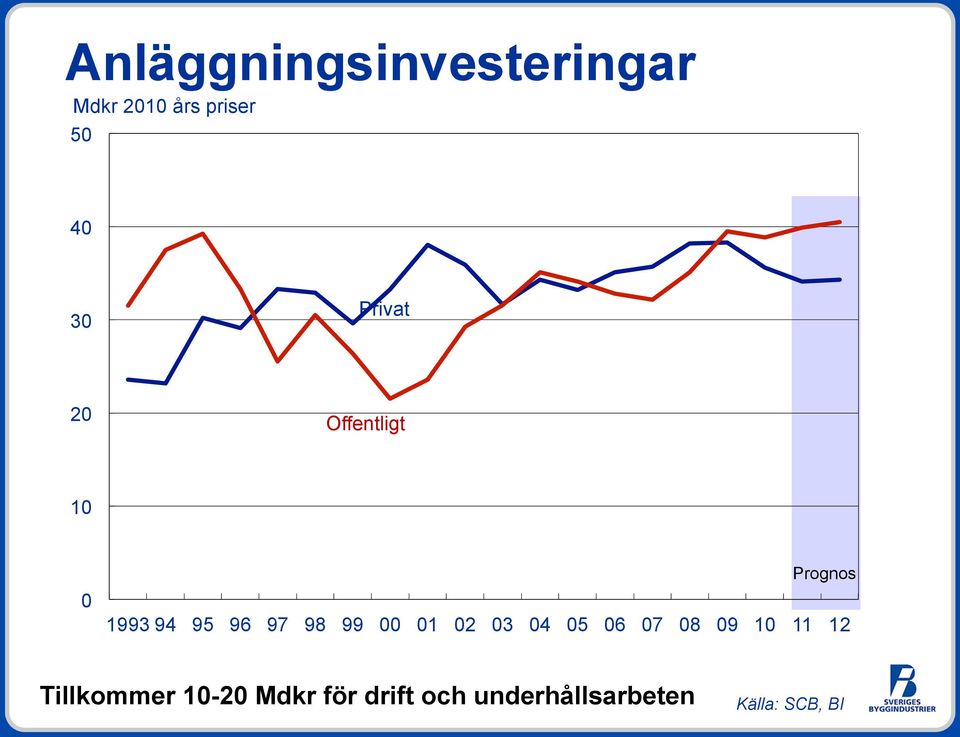 99 00 01 02 03 04 05 06 07 08 09 10 11 12 Tillkommer