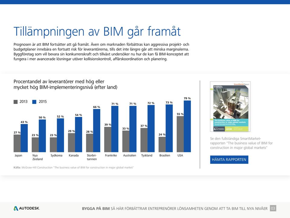 Byggföretag som vill bevara sin konkurrenskraft och tillväxt undersöker nu hur de kan få BIM-konceptet att fungera i mer avancerade lösningar utöver kollisionskontroll, affärskoordination och