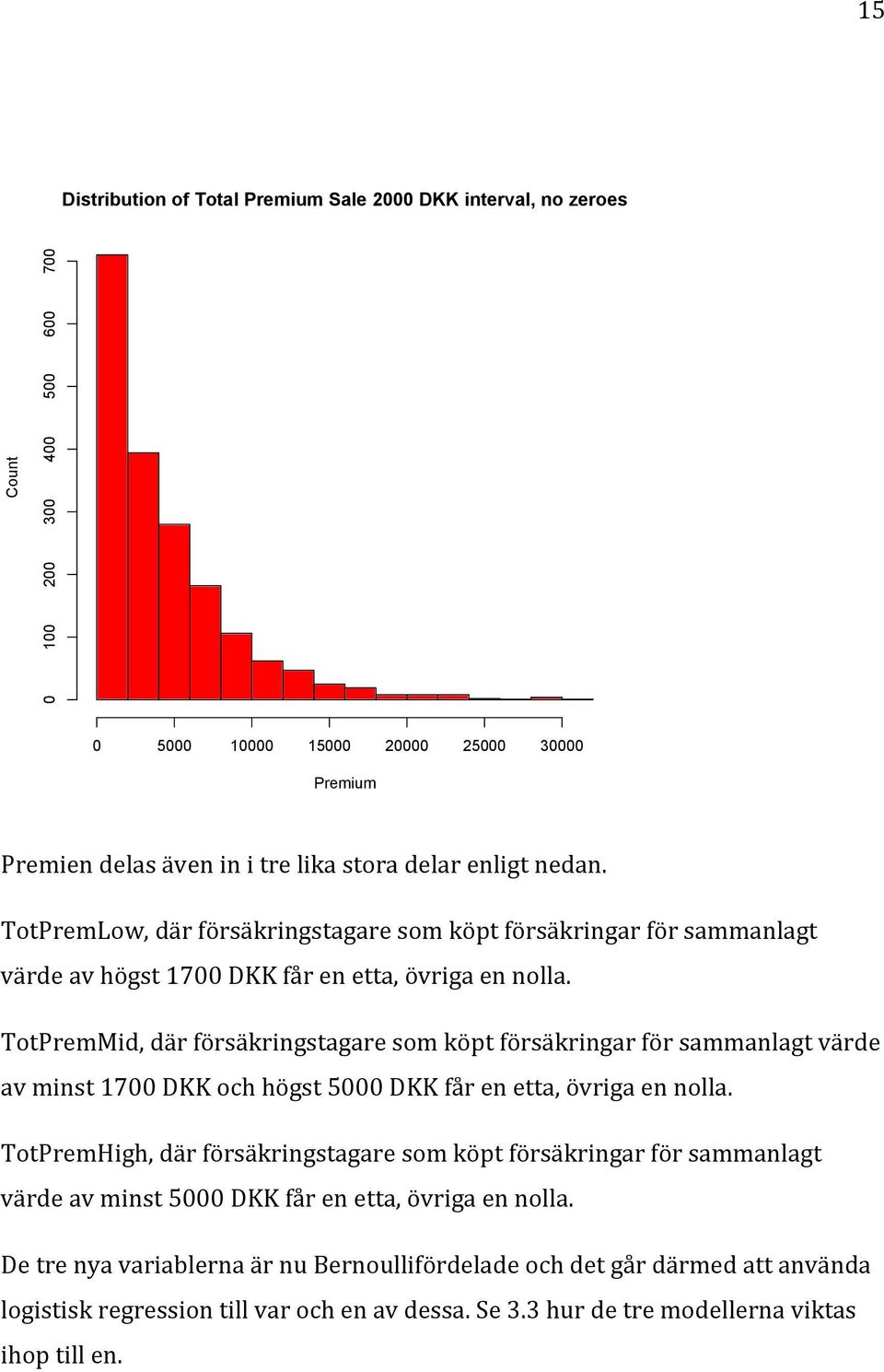 TotPremMid, där försäkringstagare som köpt försäkringar för sammanlagt värde av minst 1700 DKK och högst 5000 DKK får en etta, övriga en nolla.