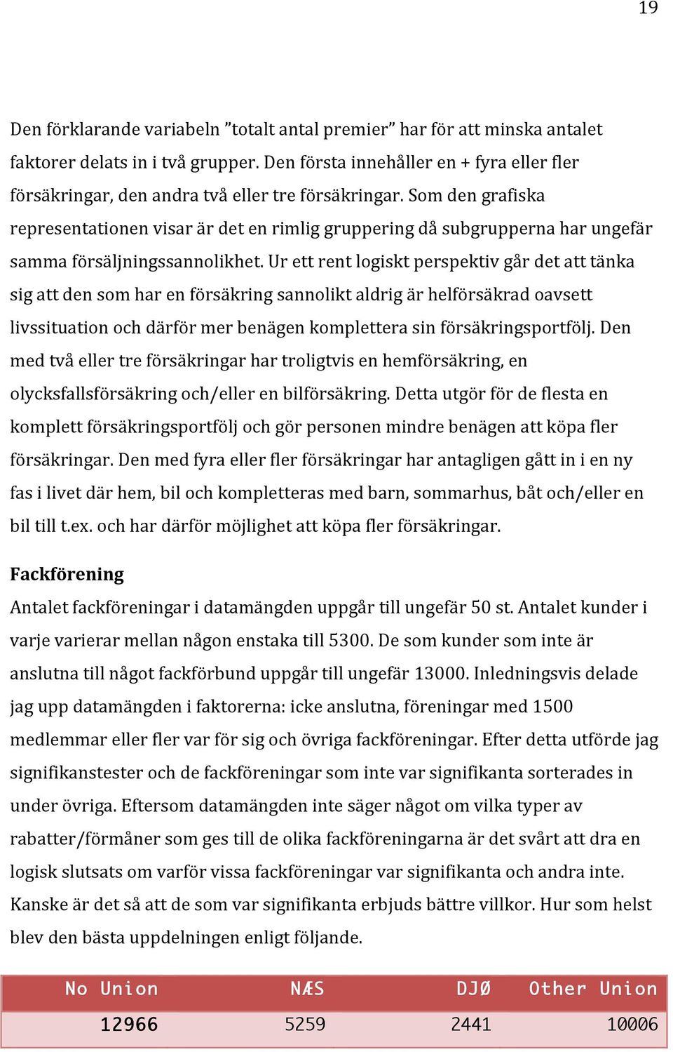 Som den grafiska representationen visar är det en rimlig gruppering då subgrupperna har ungefär samma försäljningssannolikhet.