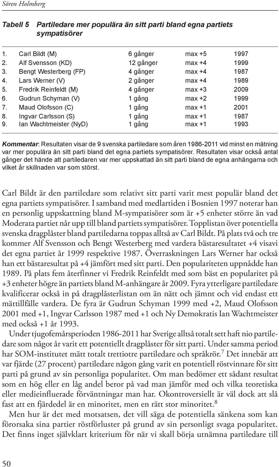 Maud Olofsson (C) 1 gång max +1 2001 8. Ingvar Carlsson (S) 1 gång max +1 1987 9.