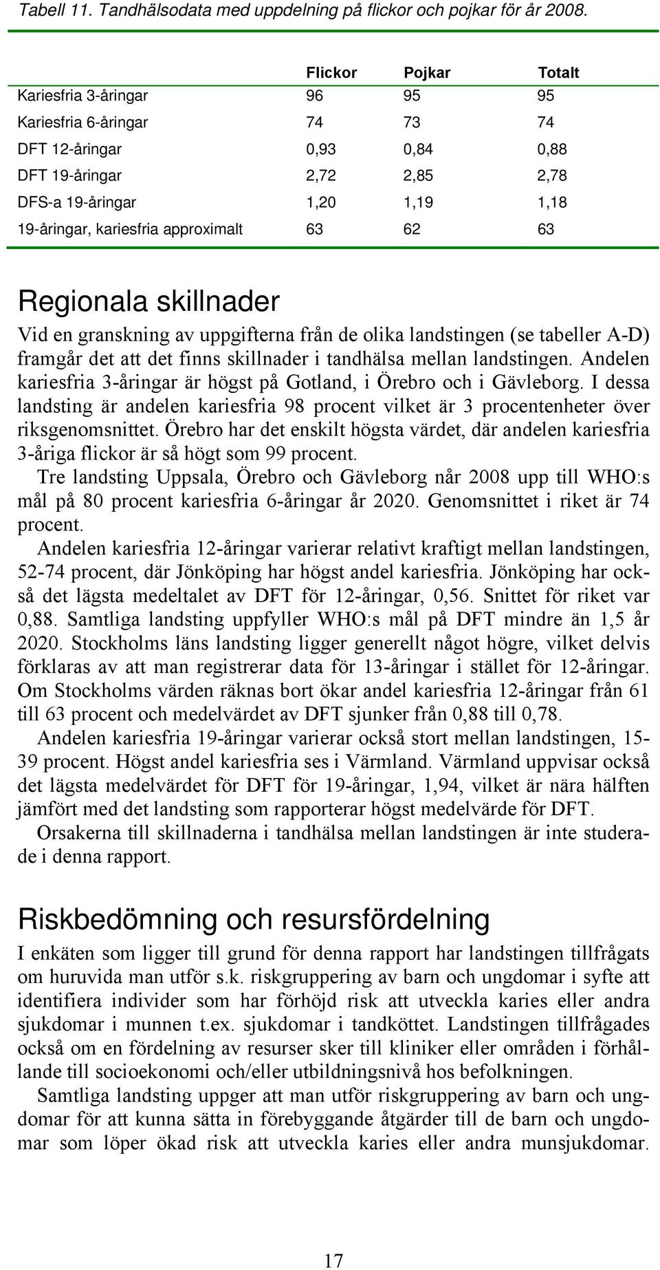 approximalt 63 62 63 Regionala skillnader Vid en granskning av uppgifterna från de olika landstingen (se tabeller A-D) framgår det att det finns skillnader i tandhälsa mellan landstingen.