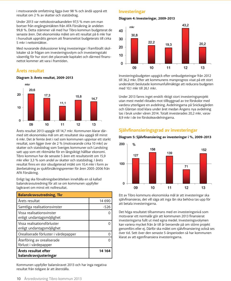 Det ekonomiska målet om ett resultat på 6 mkr har i huvudsak uppnåtts genom att finansnettot budgeterats till cirka 5 mkr i nettointäkter.