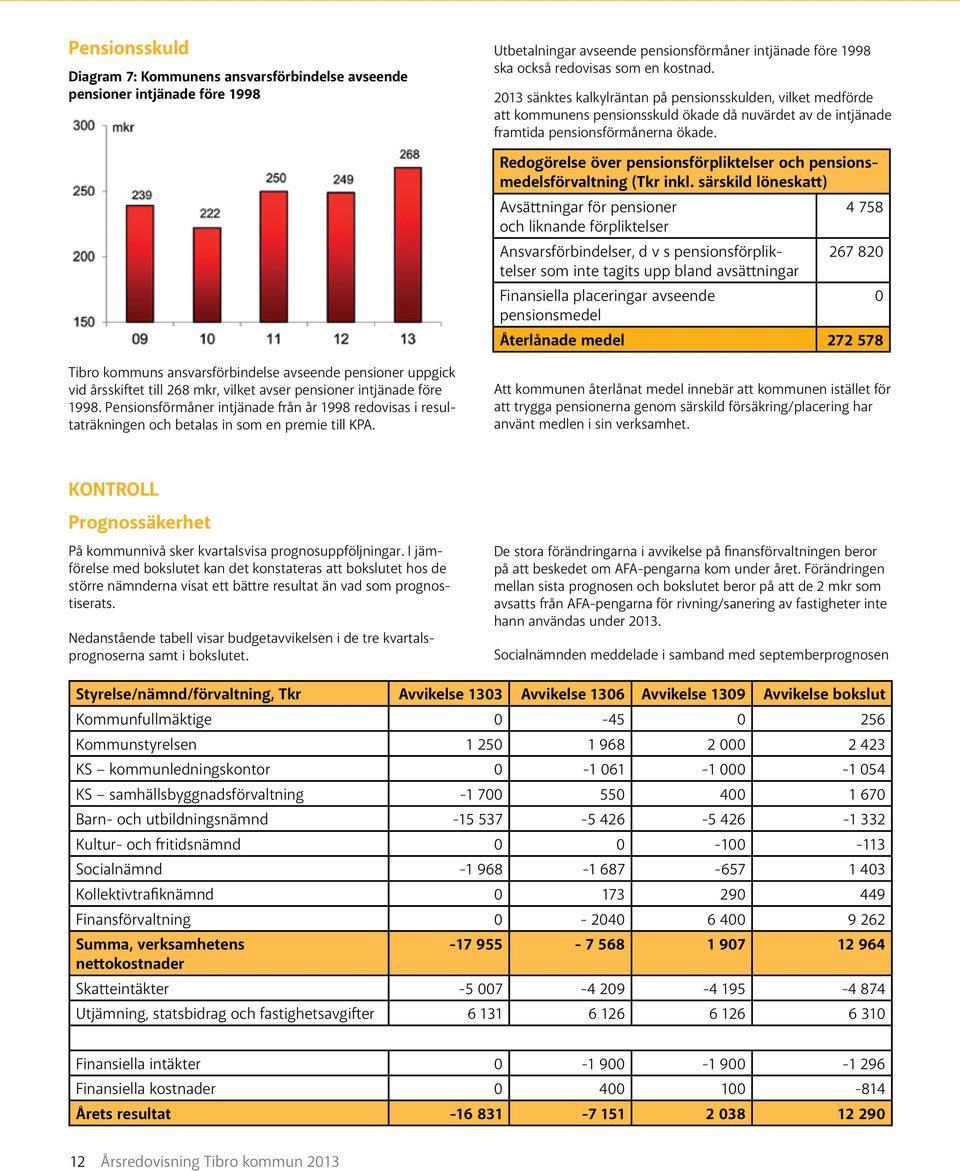 Redogörelse över pensionsförpliktelser och pensionsmedelsförvaltning (Tkr inkl.