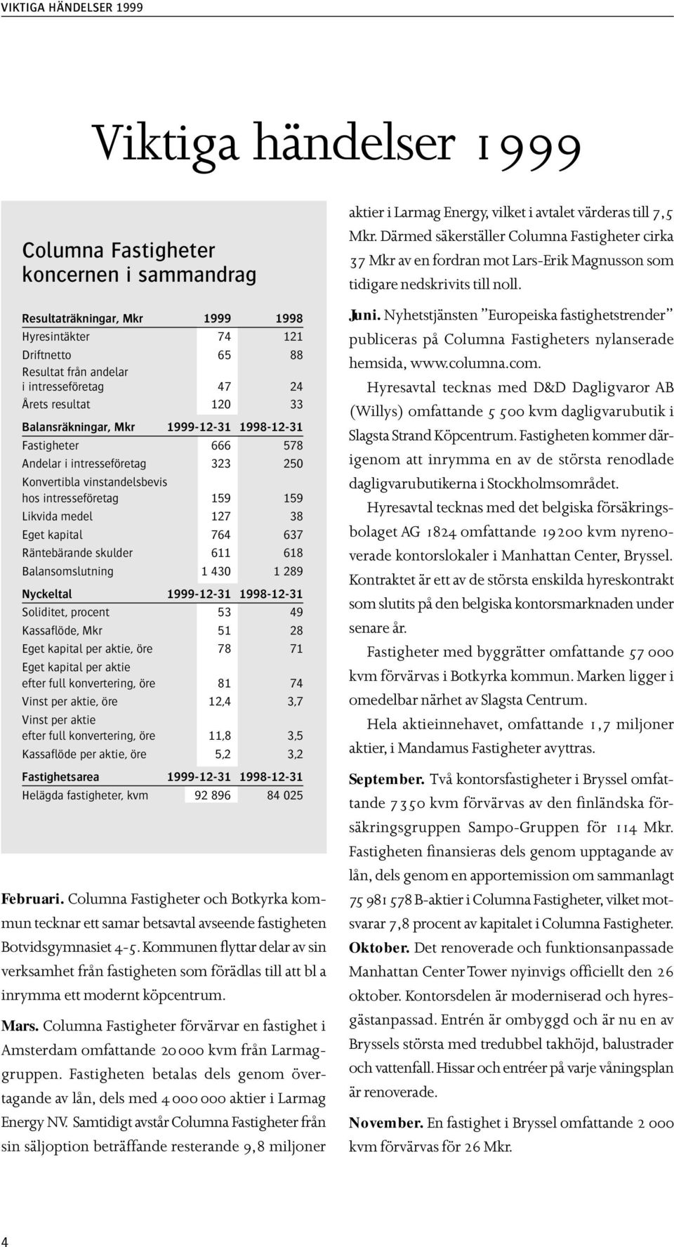 38 Eget kapital 764 637 Räntebärande skulder 611 618 Balansomslutning 1 430 1 289 Nyckeltal 1999-12-31 1998-12-31 Soliditet, procent 53 49 Kassaflöde, Mkr 51 28 Eget kapital per aktie, öre 78 71 Eget