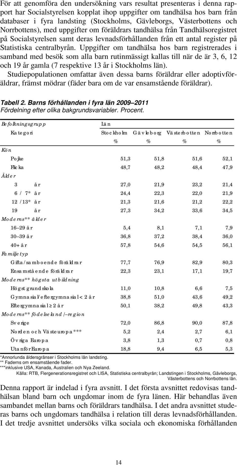 Uppgifter om tandhälsa hos barn registrerades i samband med besök som alla barn rutinmässigt kallas till när de är 3, 6, 12 och 19 år gamla (7 respektive 13 år i Stockholms län).