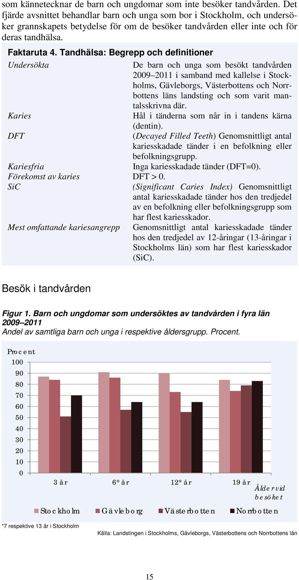 Tandhälsa: Begrepp och definitioner Undersökta De barn och unga som besökt tandvården 2009 2011 i samband med kallelse i Stockholms, Gävleborgs, Västerbottens och Norrbottens läns landsting och som