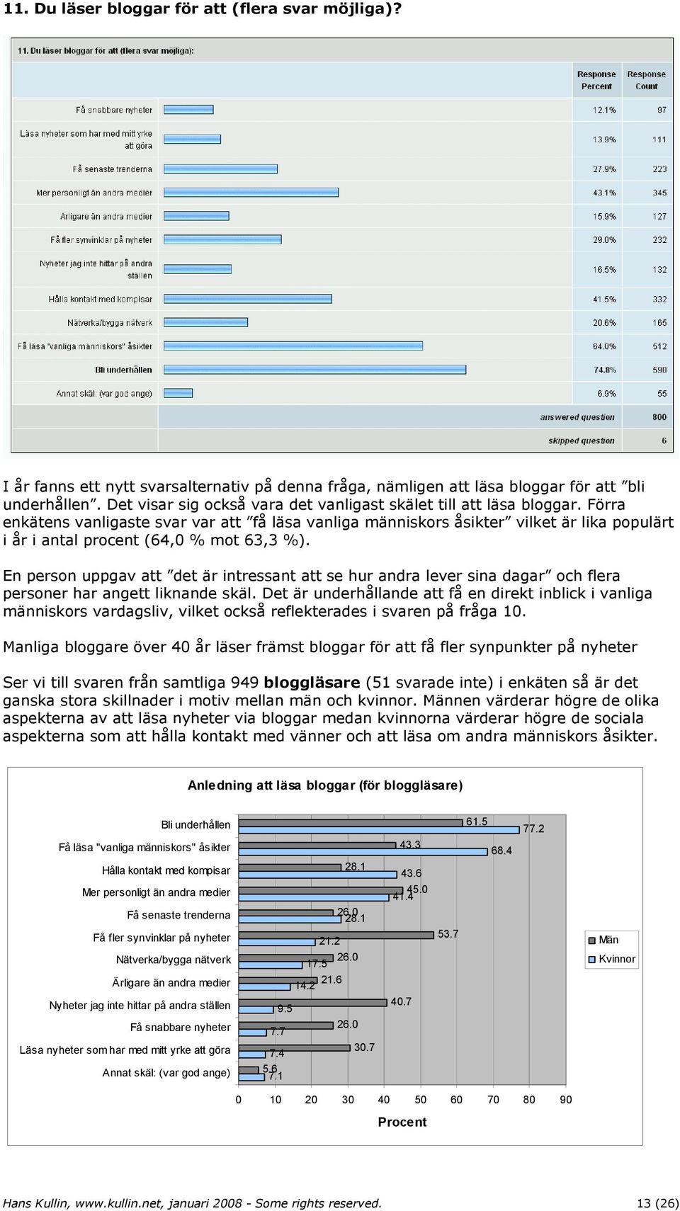 Förra enkätens vanligaste svar var att få läsa vanliga människors åsikter vilket är lika populärt i år i antal procent (64,0 % mot 63,3 %).