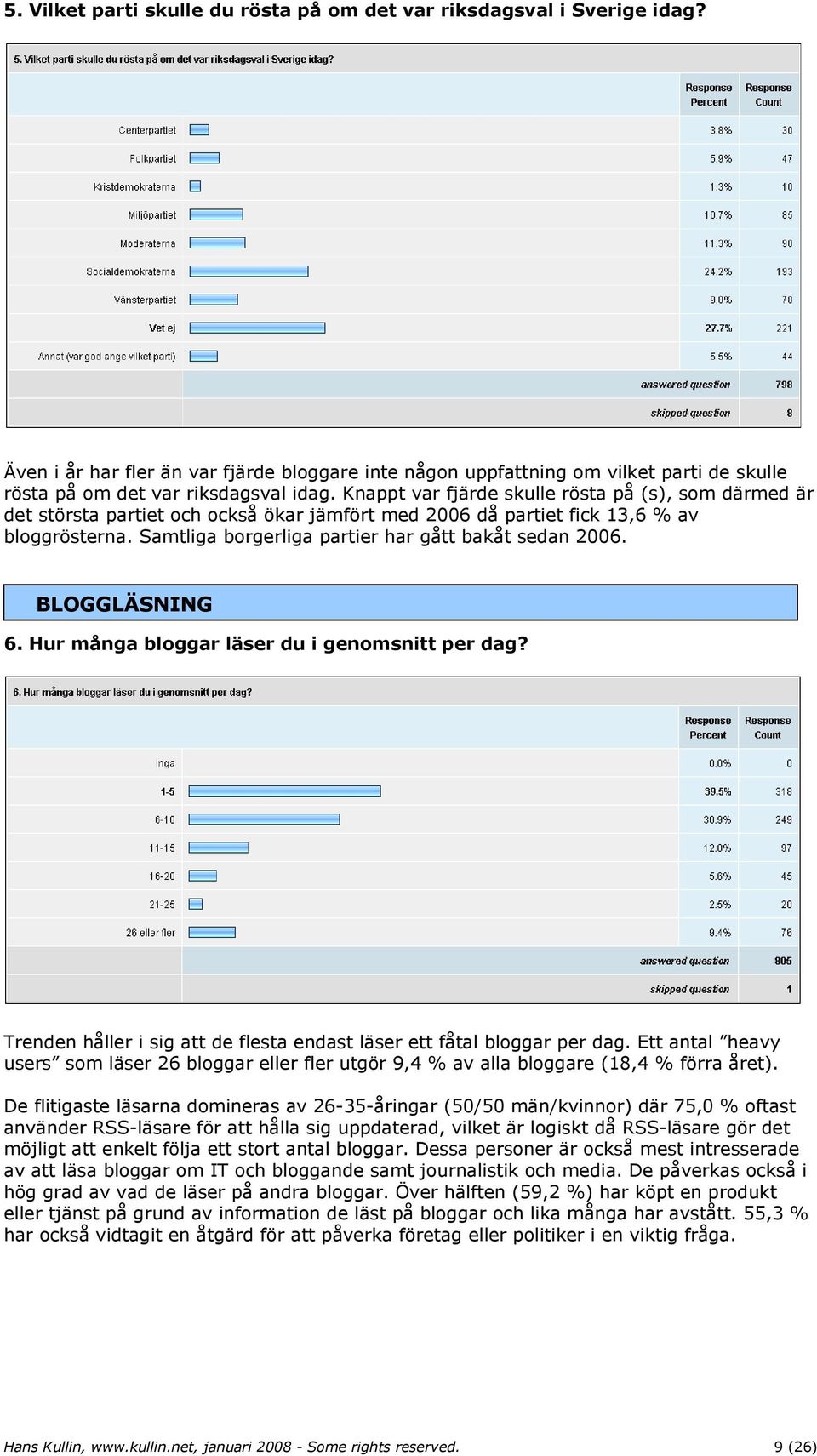 Knappt var fjärde skulle rösta på (s), som därmed är det största partiet och också ökar jämfört med 2006 då partiet fick 13,6 % av bloggrösterna. Samtliga borgerliga partier har gått bakåt sedan 2006.