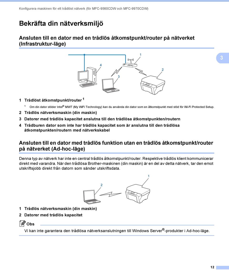 2 Trådlös nätverksmaskin (din maskin) 3 Datorer med trådlös kapacitet anslutna till den trådlösa åtkomstpunkten/routern 4 Trådburen dator som inte har trådlös kapacitet som är anslutna till den