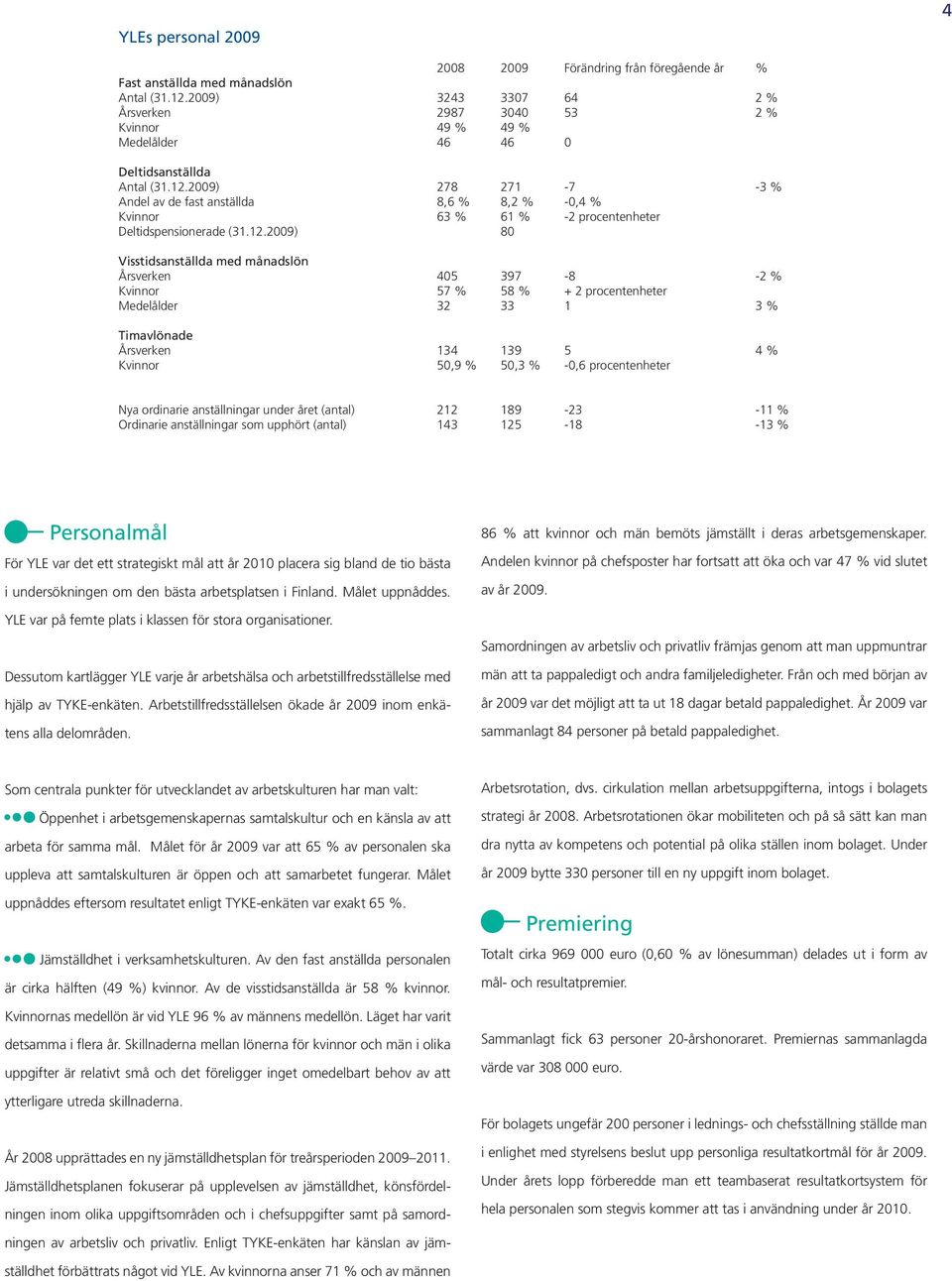 2009) 278 271-7 -3 % Andel av de fast anställda 8,6 % 8,2 % -0,4 % Kvinnor 63 % 61 % -2 procentenheter Deltidspensionerade (31.12.