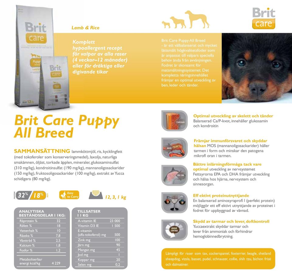 Brit Care Puppy All SAMMANSÄTTNING lammköttmjöl, ris, kycklingfett (med tokoferoler som konserveringsmedel), laxolja, naturliga smakämnen, öljäst, torkade äpplen, mineraler, glukosaminsulfat (310