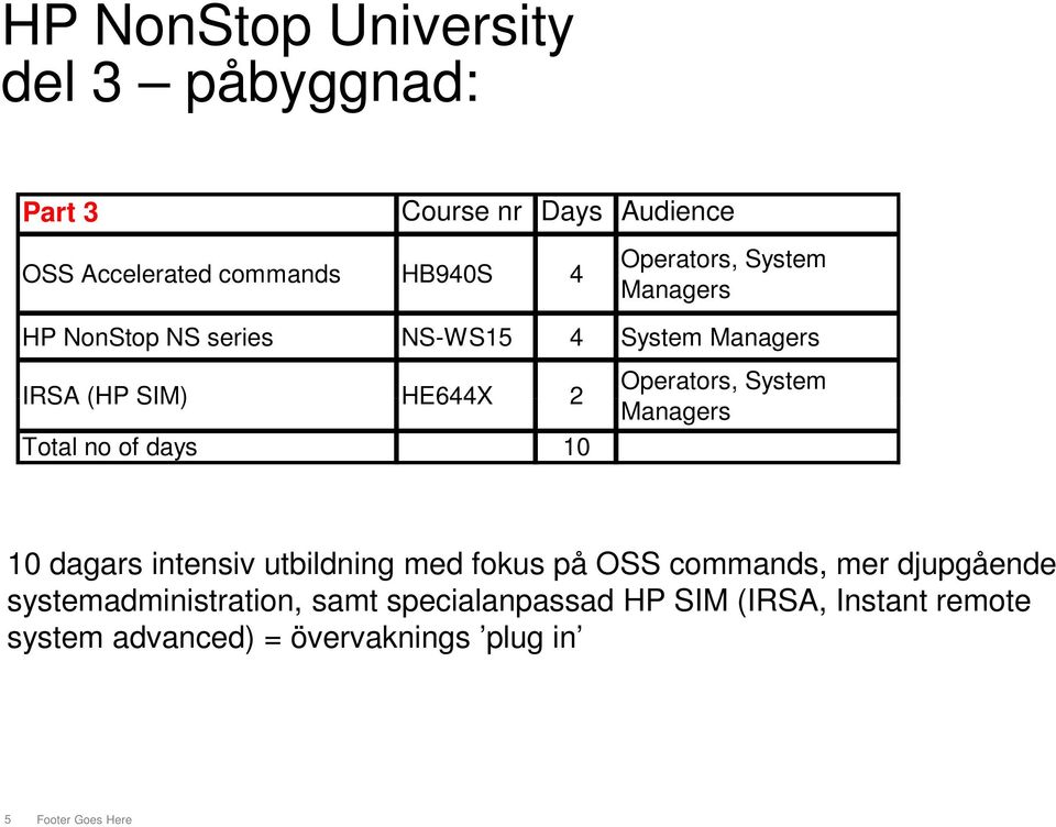 Operators, System 10 dagars intensiv utbildning med fokus på OSS commands, mer djupgående