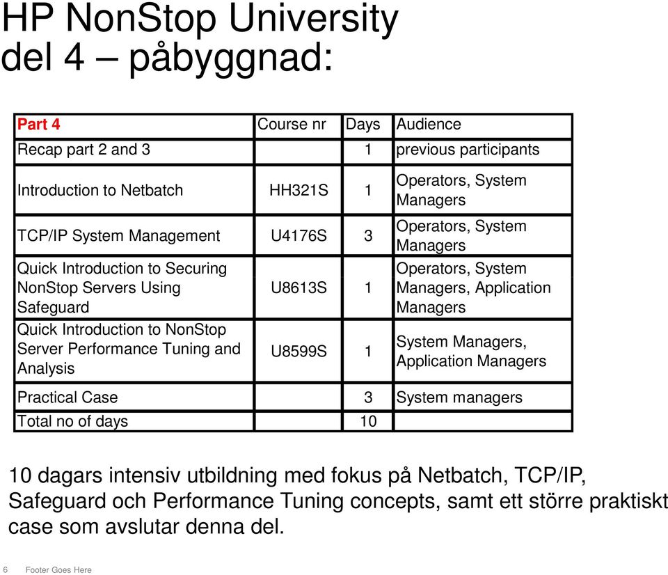 Operators, System Operators, System Operators, System U8613S 1, Application U8599S 1 System, Application Practical Case 3 System managers Total no of days 10 10