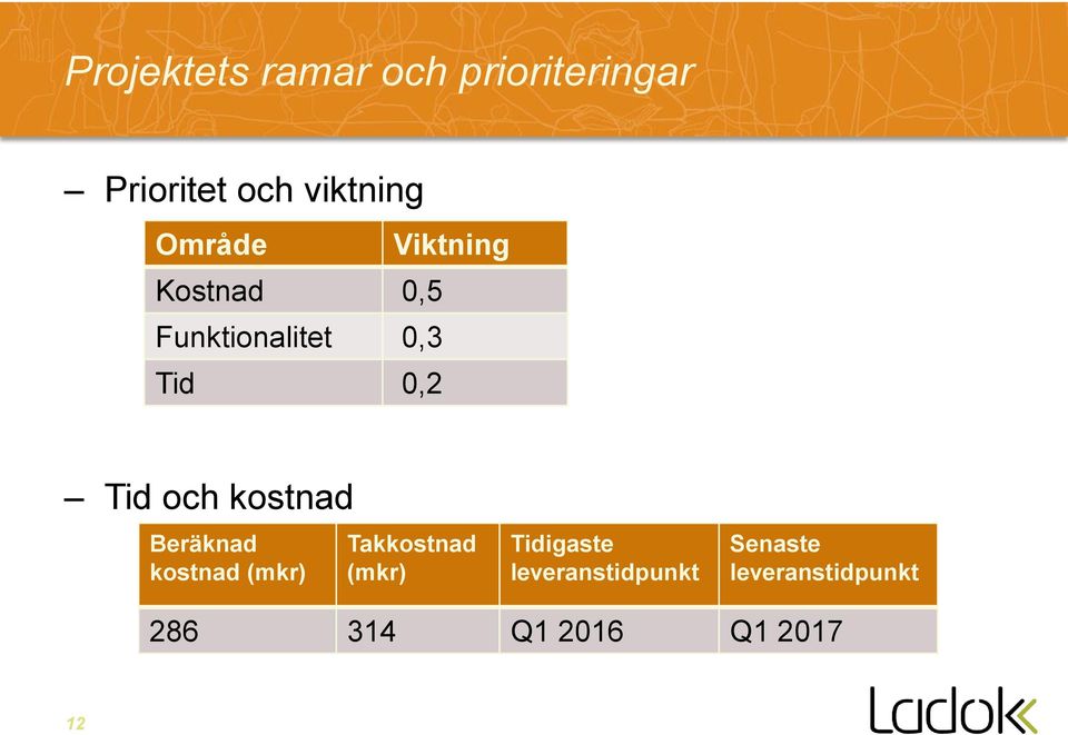 och kostnad Beräknad kostnad (mkr) Takkostnad (mkr) Tidigaste