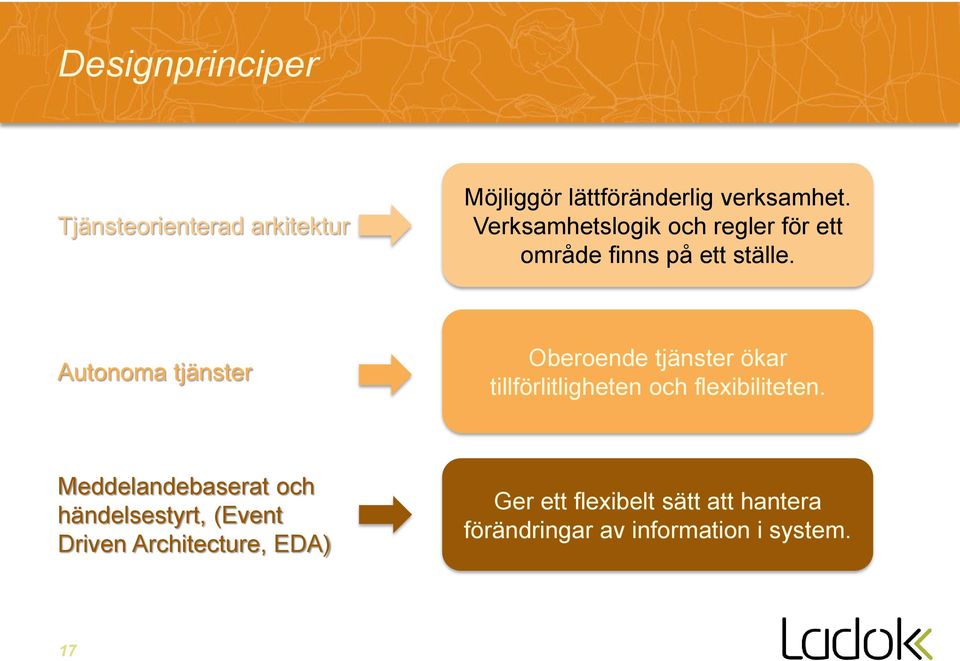 Autonoma tjänster Oberoende tjänster ökar tillförlitligheten och flexibiliteten.