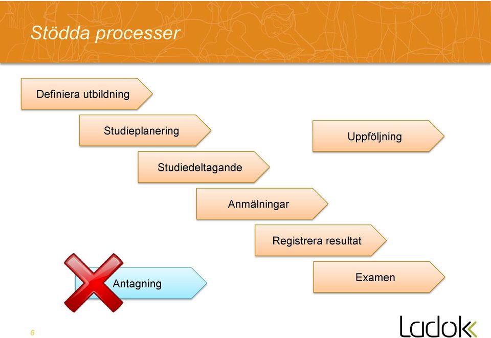 Uppföljning Studiedeltagande