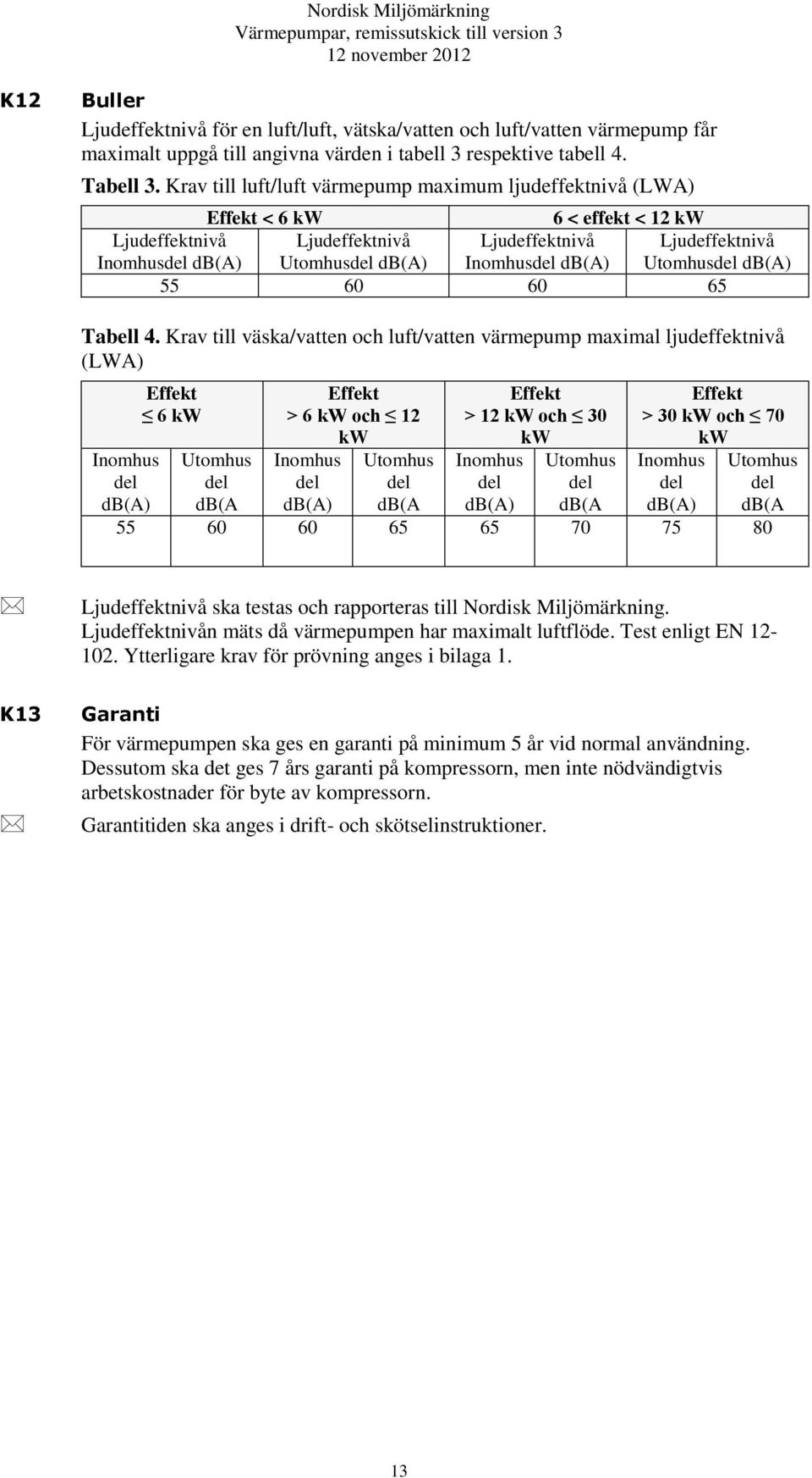 Ljudeffektnivå Utomhusdel db(a) 55 60 60 65 Tabell 4.