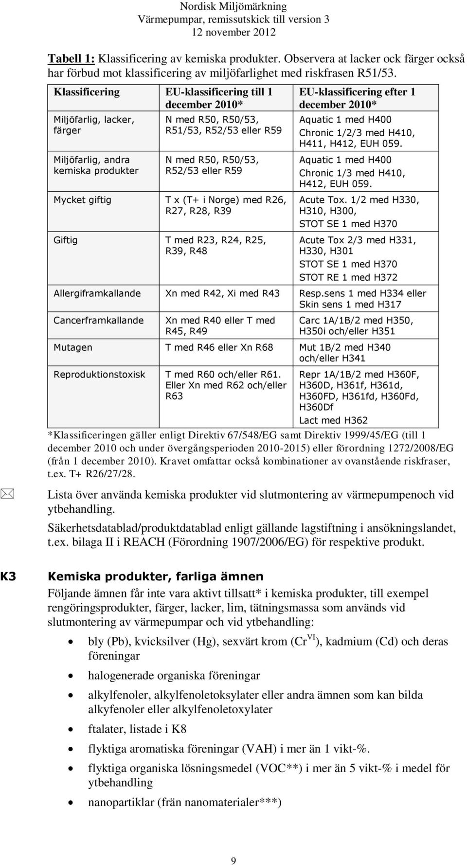 1/2/3 med H410, H411, H412, EUH 059. Miljöfarlig, andra kemiska produkter N med R50, R50/53, R52/53 eller R59 Aquatic 1 med H400 Chronic 1/3 med H410, H412, EUH 059.