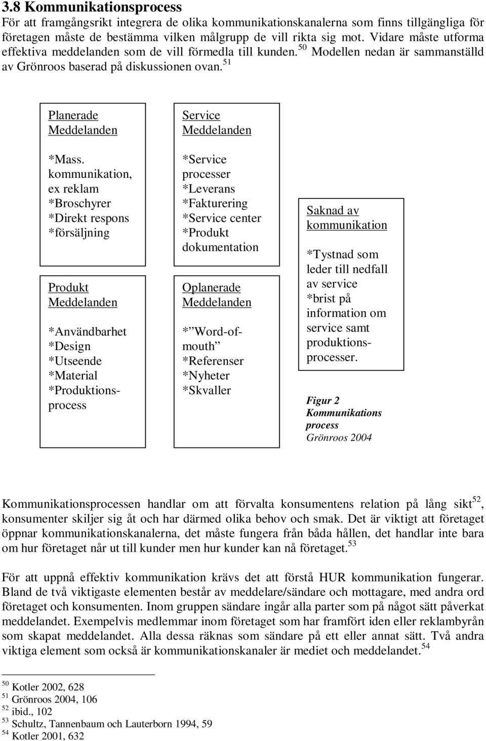 kommunikation, ex reklam *Broschyrer *Direkt respons *försäljning Produkt Meddelanden *Användbarhet *Design *Utseende *Material *Produktionsprocess Service Meddelanden *Service processer *Leverans