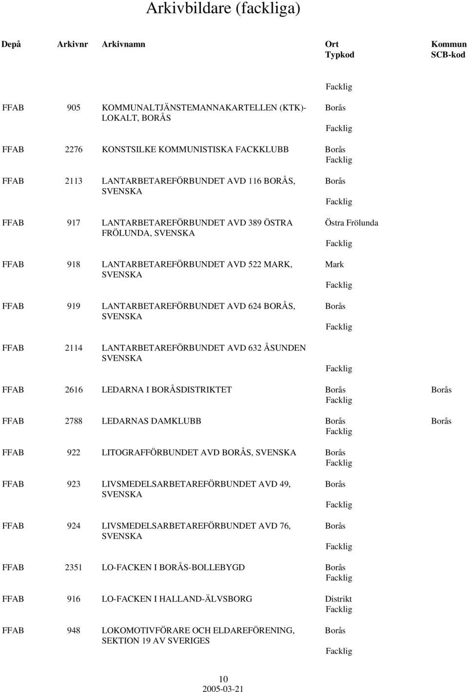 AVD 632 ÅSUNDEN FFAB 2616 LEDARNA I BORÅSDISTRIKTET Borås Borås FFAB 2788 LEDARNAS DAMKLUBB Borås Borås FFAB 922 LITOGRAFFÖRBUNDET AVD BORÅS, Borås FFAB 923 LIVSMEDELSARBETAREFÖRBUNDET AVD 49,