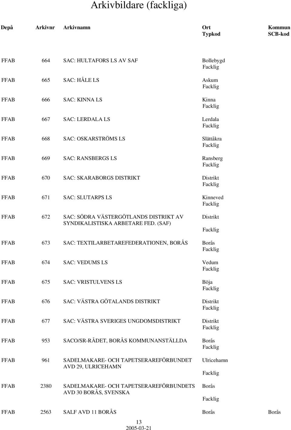 (SAF) FFAB 673 SAC: TEXTILARBETAREFEDERATIONEN, BORÅS Borås FFAB 674 SAC: VEDUMS LS Vedum FFAB 675 SAC: VRISTULVENS LS Böja FFAB 676 SAC: VÄSTRA GÖTALANDS DISTRIKT Distrikt FFAB 677 SAC: VÄSTRA
