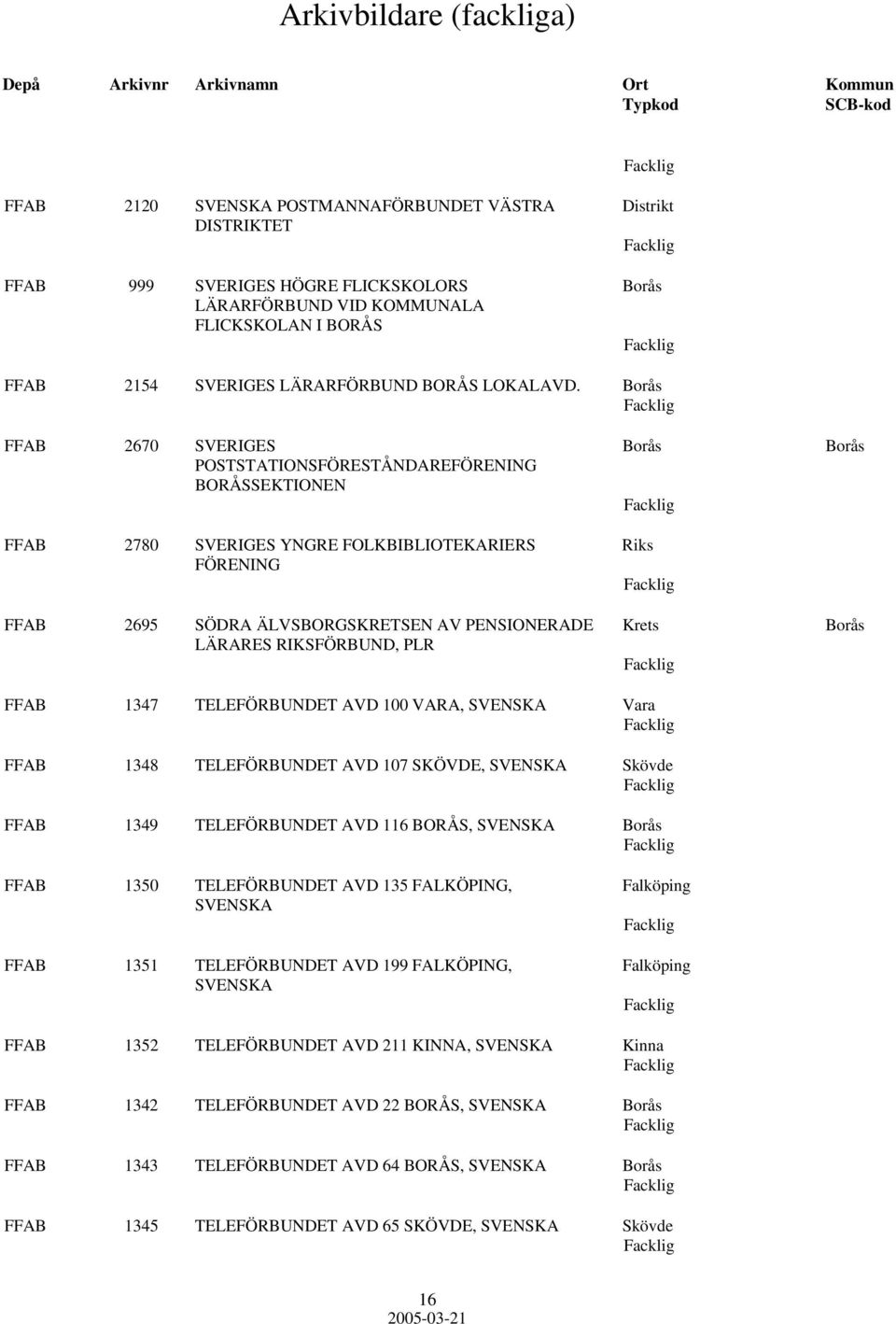 Borås LÄRARES RIKSFÖRBUND, PLR FFAB 1347 TELEFÖRBUNDET AVD 100 VARA, Vara FFAB 1348 TELEFÖRBUNDET AVD 107 SKÖVDE, Skövde FFAB 1349 TELEFÖRBUNDET AVD 116 BORÅS, Borås FFAB 1350 TELEFÖRBUNDET AVD 135