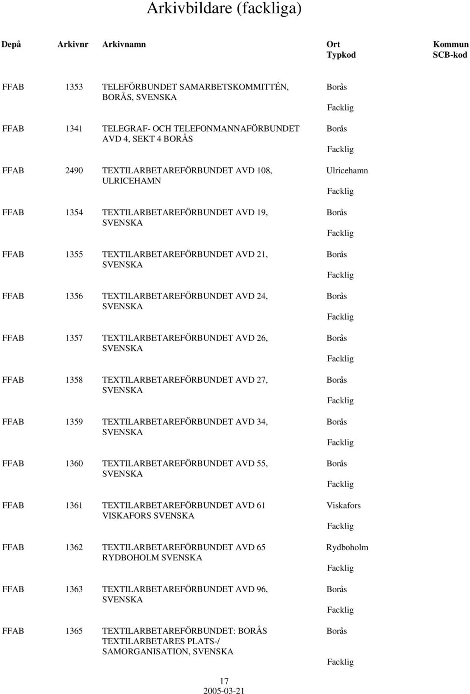 1358 TEXTILARBETAREFÖRBUNDET AVD 27, Borås FFAB 1359 TEXTILARBETAREFÖRBUNDET AVD 34, Borås FFAB 1360 TEXTILARBETAREFÖRBUNDET AVD 55, Borås FFAB 1361 TEXTILARBETAREFÖRBUNDET AVD 61 Viskafors