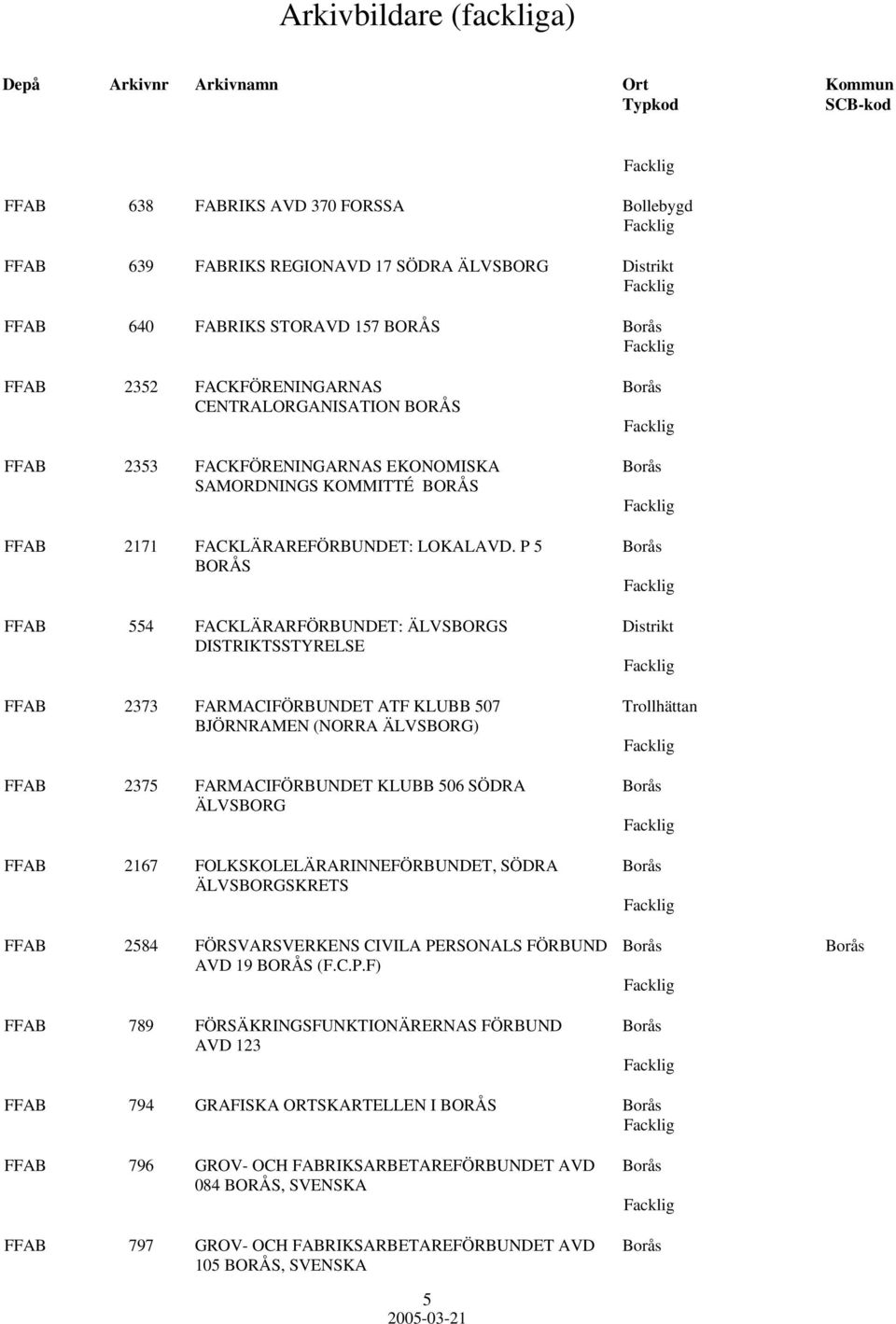P 5 Borås BORÅS FFAB 554 FACKLÄRARFÖRBUNDET: ÄLVSBORGS Distrikt DISTRIKTSSTYRELSE FFAB 2373 FARMACIFÖRBUNDET ATF KLUBB 507 Trollhättan BJÖRNRAMEN (NORRA ÄLVSBORG) FFAB 2375 FARMACIFÖRBUNDET KLUBB 506