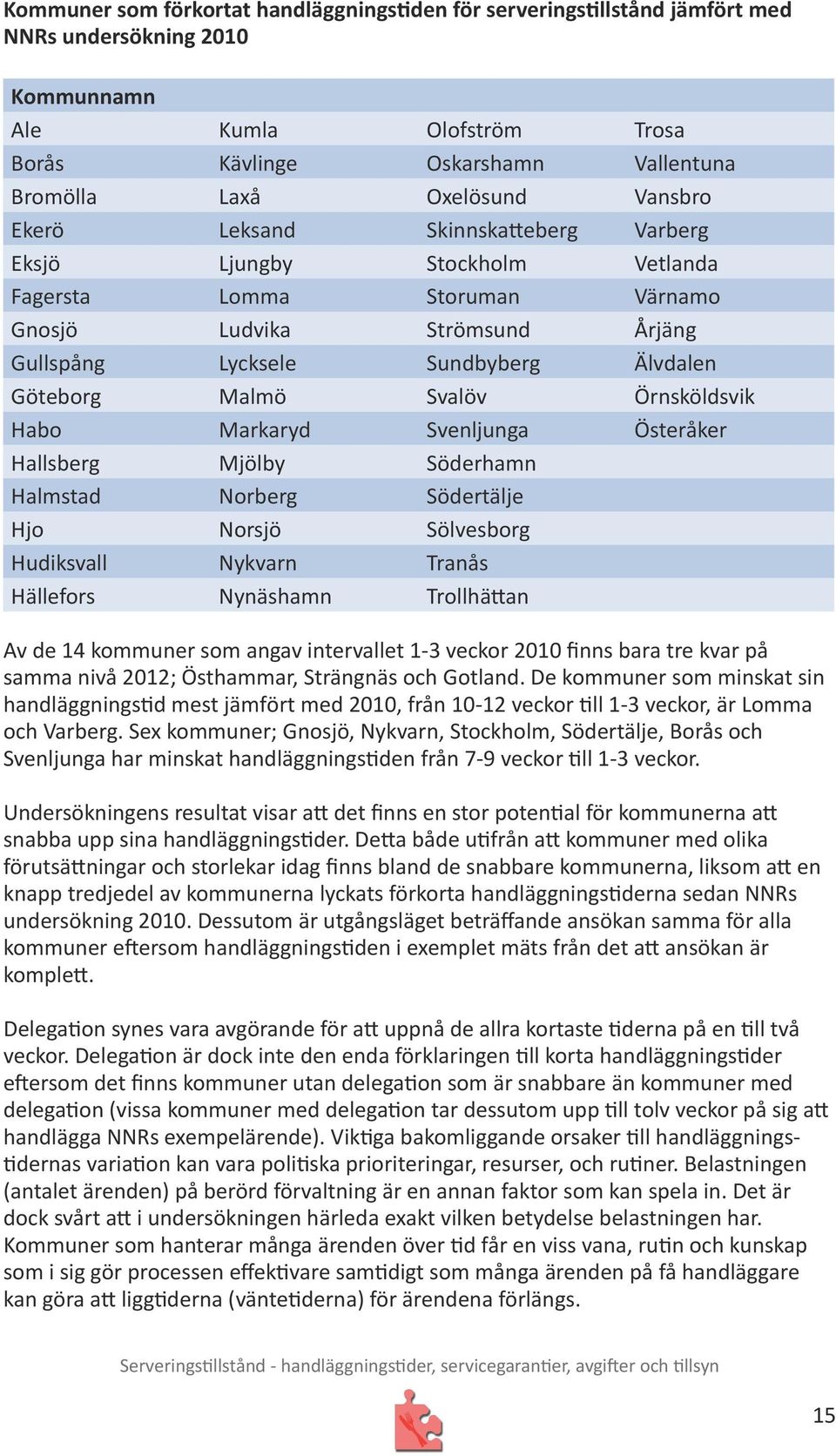 Örnsköldsvik Habo Markaryd Svenljunga Österåker Hallsberg Mjölby Söderhamn Halmstad Norberg Södertälje Hjo Norsjö Sölvesborg Hudiksvall Nykvarn Tranås Hällefors Nynäshamn Trollhättan Av de 14