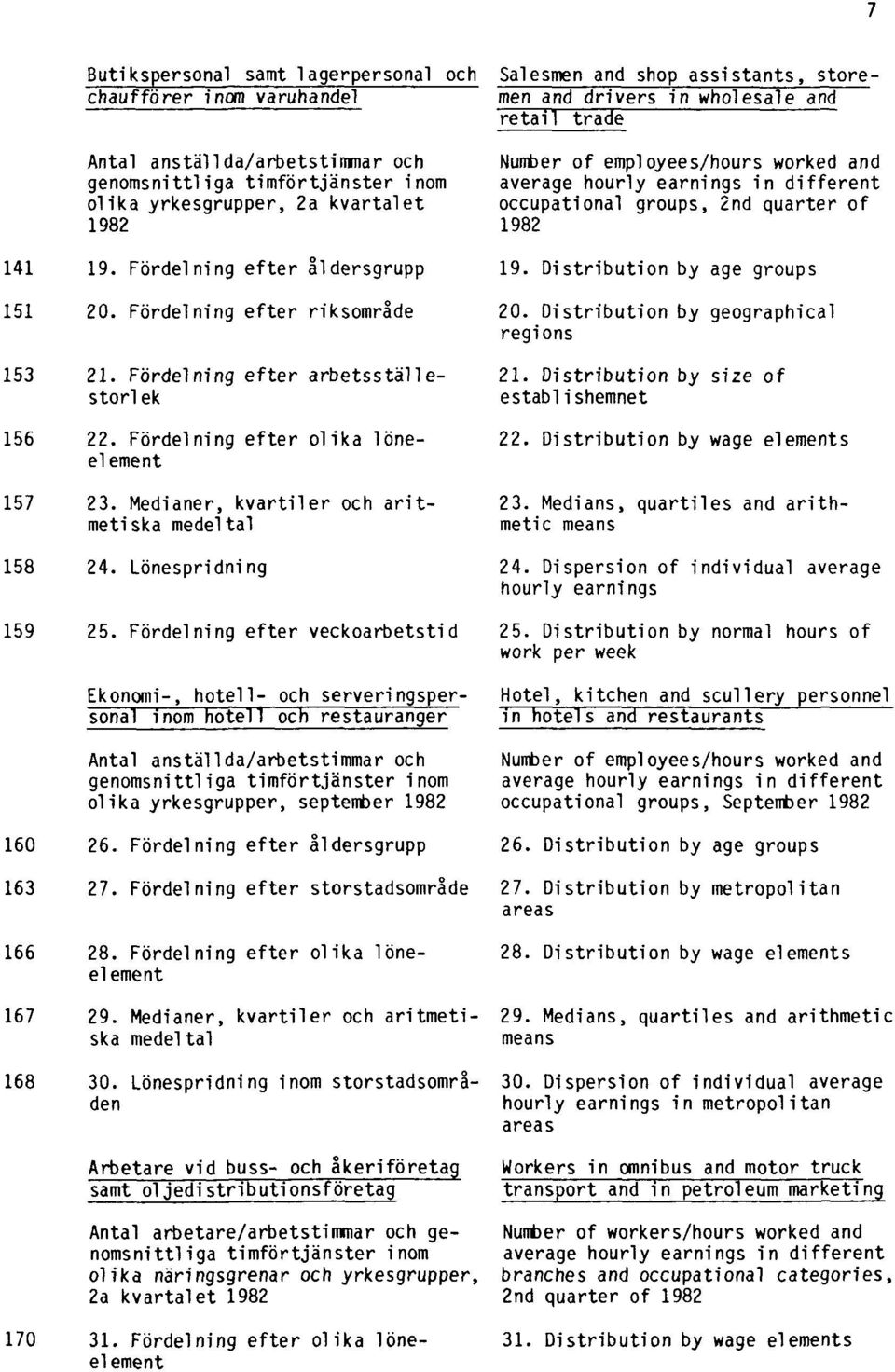 Medianer, kvartiler och aritmetiska medeltal 158 24. Lönespridning 159 25.