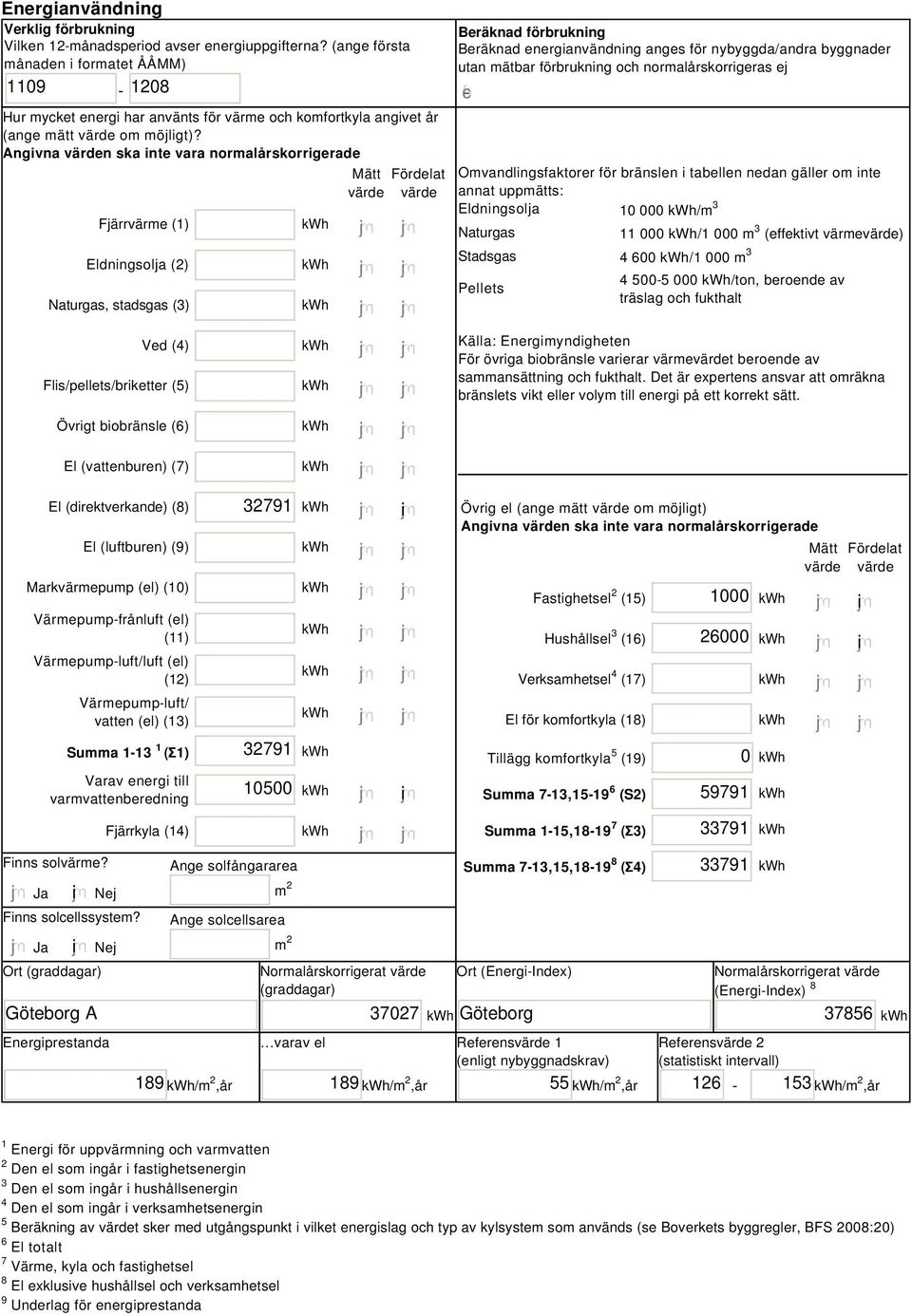 Angivna värden ska inte vara normalårskorrigerade Fjärrvärme (1) Eldningsolja (2) Naturgas, stadsgas (3) Mätt Fördelat värde värde Beräknad förbrukning Beräknad energianvändning anges för