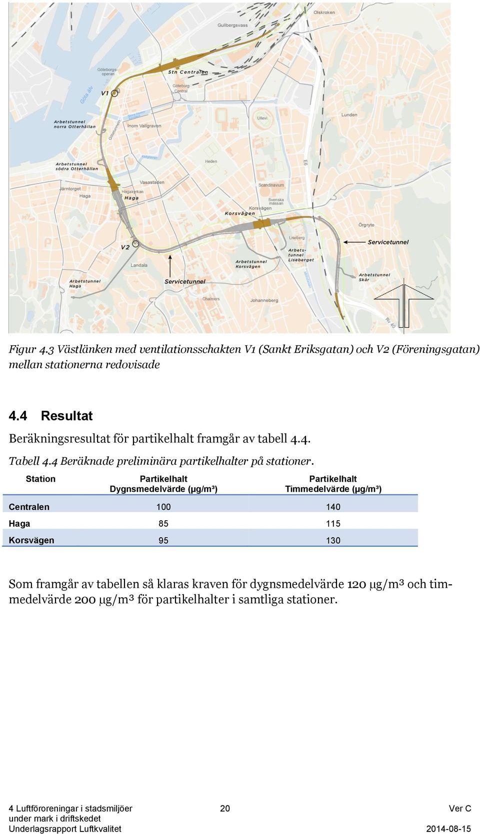 Station Partikelhalt Dygnsmedelvärde (µg/m³) Partikelhalt Timmedelvärde (µg/m³) Centralen 100 140 Haga 85 115 Korsvägen 95 130 Som framgår av tabellen så