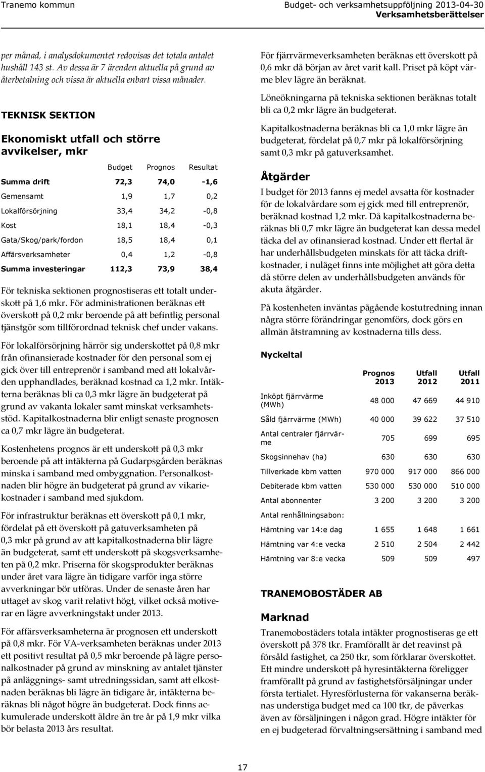 Gata/Skog/park/fordon 18,5 18,4 0,1 Affärsverksamheter 0,4 1,2-0,8 Summa investeringar 112,3 73,9 38,4 För tekniska sektionen prognostiseras ett totalt underskott på 1,6 mkr.