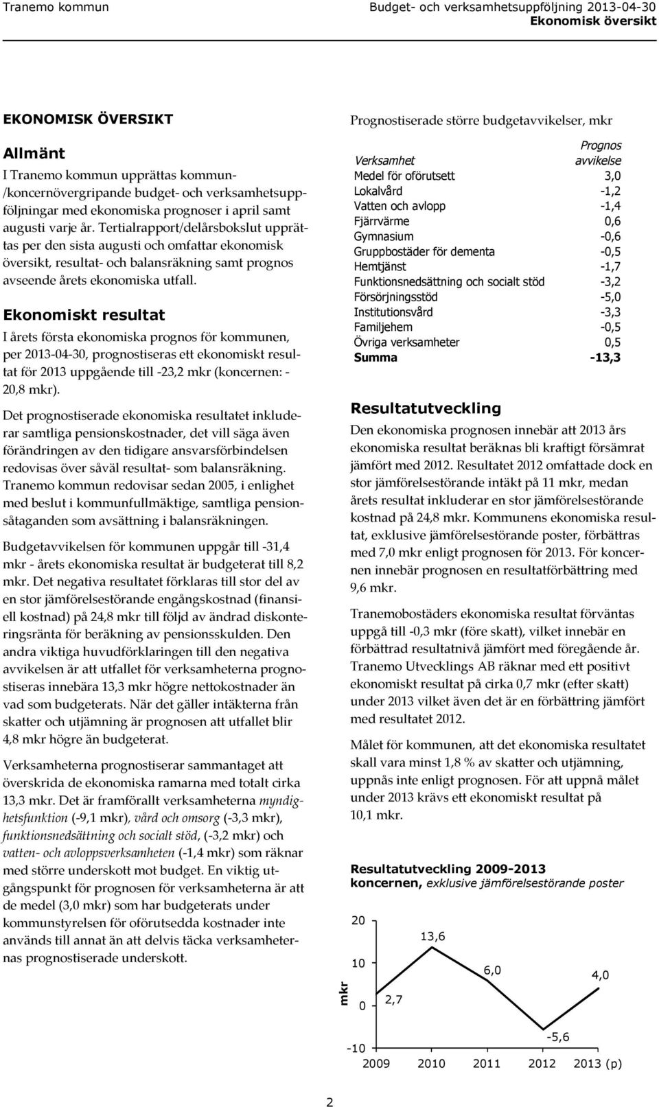 Ekonomiskt resultat I årets första ekonomiska prognos för kommunen, per 2013-04-30, prognostiseras ett ekonomiskt resultat för 2013 uppgående till -23,2 mkr (koncernen: - 20,8 mkr).