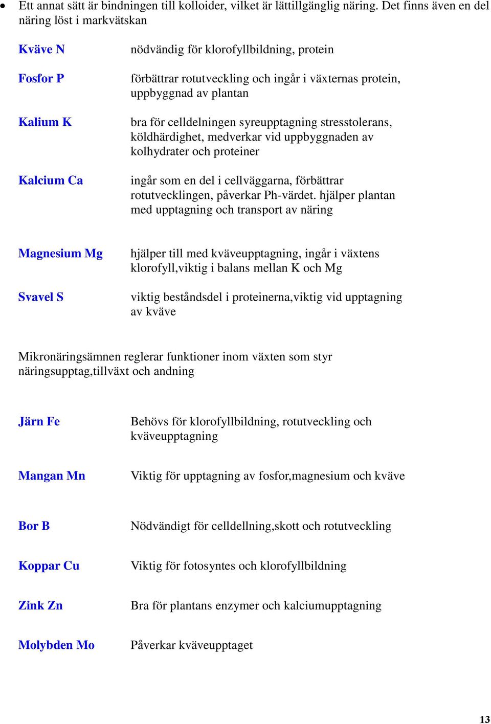 plantan bra för celldelningen syreupptagning stresstolerans, köldhärdighet, medverkar vid uppbyggnaden av kolhydrater och proteiner ingår som en del i cellväggarna, förbättrar rotutvecklingen,